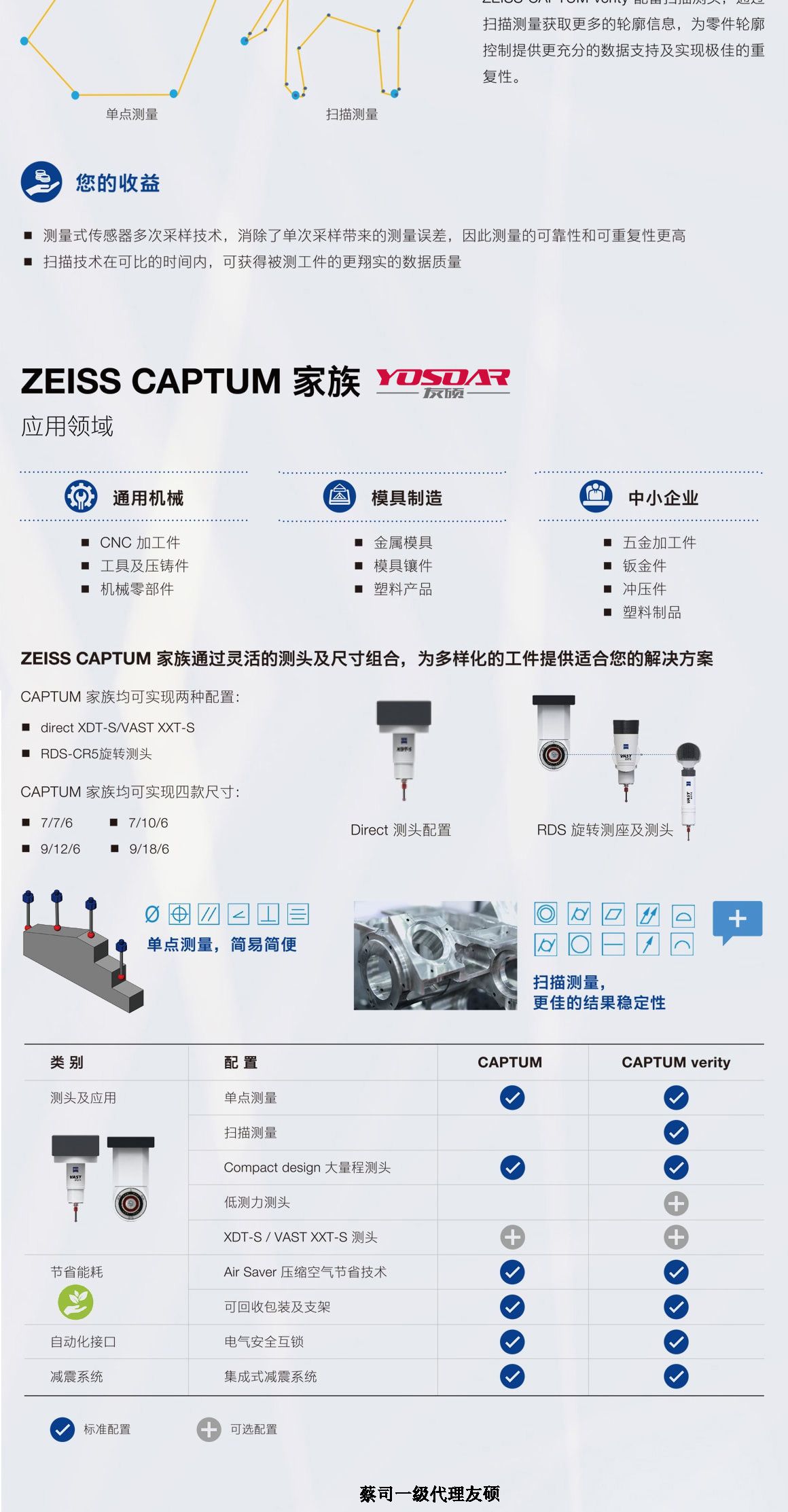 酒泉蔡司三坐标CAPTUM