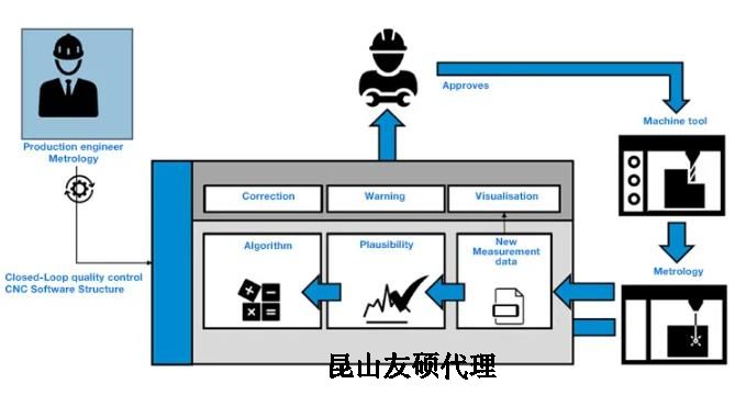 酒泉蔡司酒泉三坐标测量机